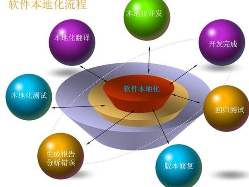 宝塔本地建站测试教程pdf 宝塔搭建本地测试网站 宝塔本地建站测试教程pdf 宝塔搭建本地测试网站