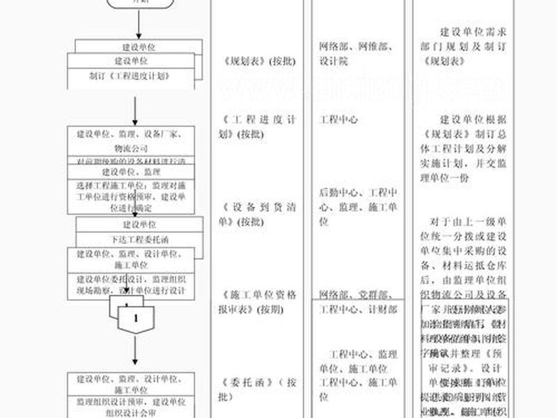 保姆级建站教程、建站详细教程 保姆级建站教程、建站详细教程