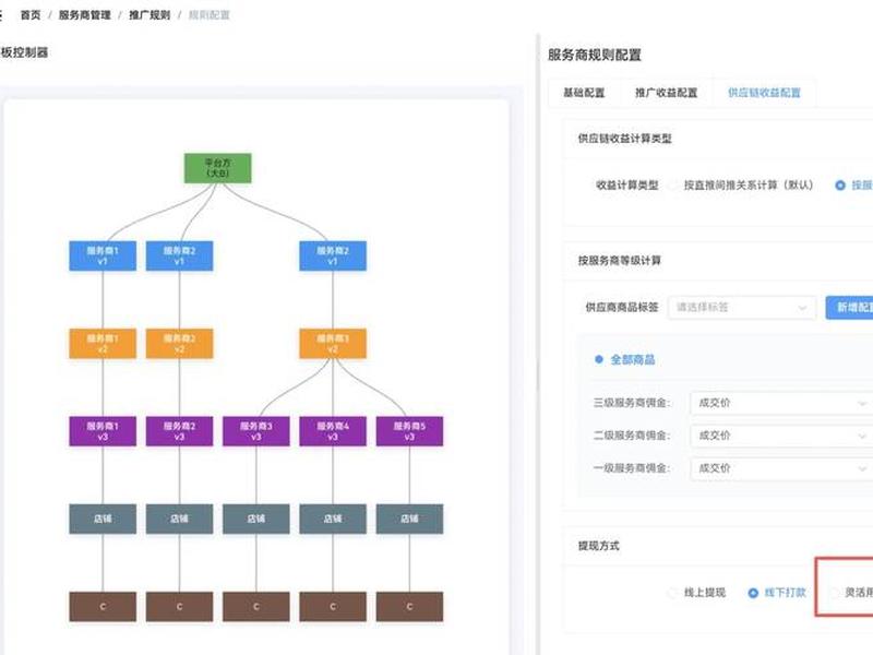独立站入驻;独立站入驻条件 独立站入驻;独立站入驻条件
