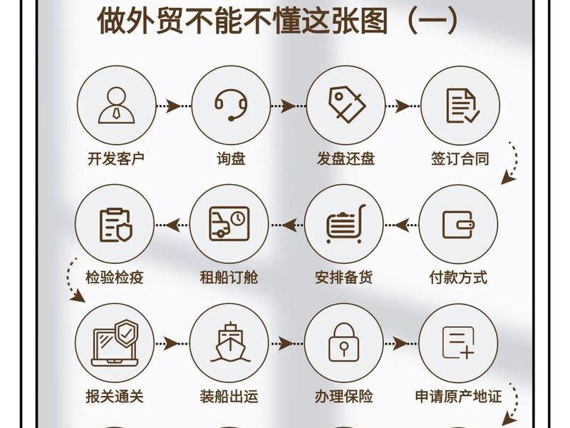 ai外贸建站思路，ai外贸是什么意思