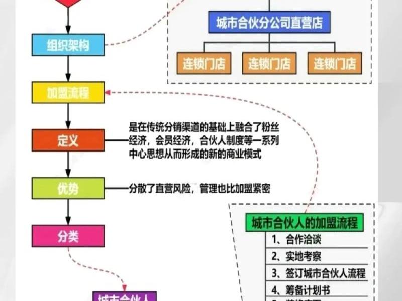 建站合作模式；建站合作模式有哪几种