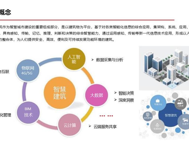 华为智慧建筑、华为智慧建筑解决方案php 华为智慧建筑、华为智慧建筑解决方案php