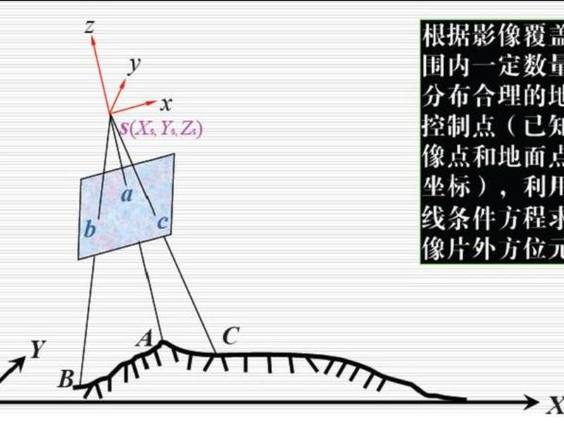后方交会法建立坐标系 后方交会法和极坐标法 后方交会法建立坐标系 后方交会法和极坐标法