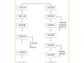 便捷仓库搭建 - 便捷仓库搭建流程