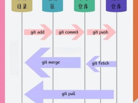 node安装github项目教学、node安装git命令
