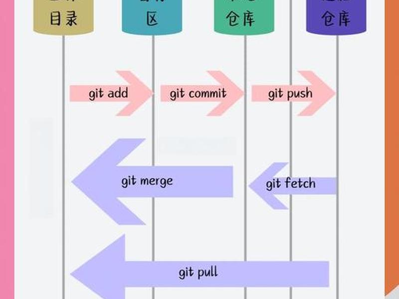 node安装github项目教学、node安装git命令