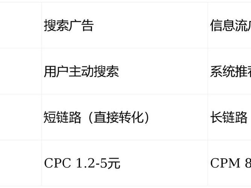 广点通账户搭建与操作指南；广点通操作流程