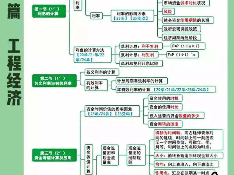 2018版一建大纲、2018一建考试大纲 2018版一建大纲、2018一建考试大纲