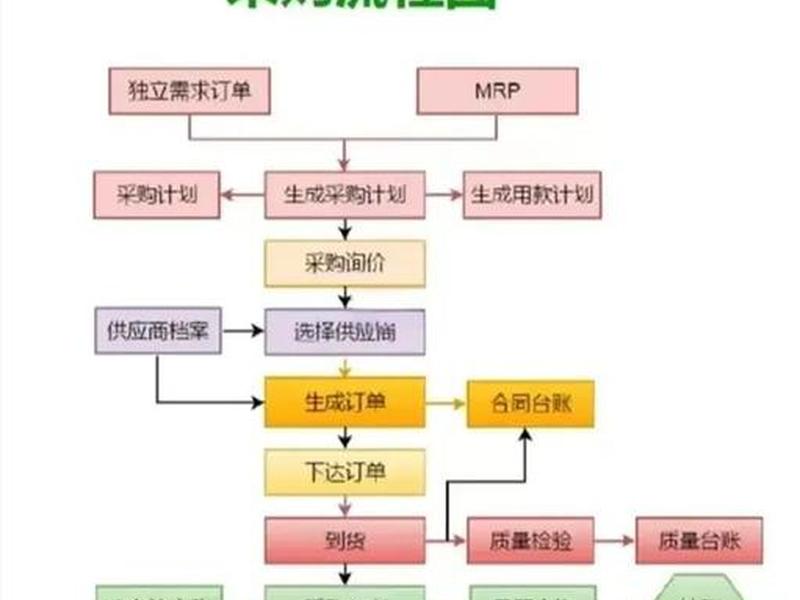 服务器购买流程;服务器购买流程视频 服务器购买流程;服务器购买流程视频