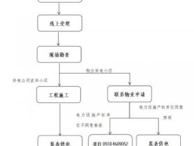 充电站建站全流程 - 充电站建设流程