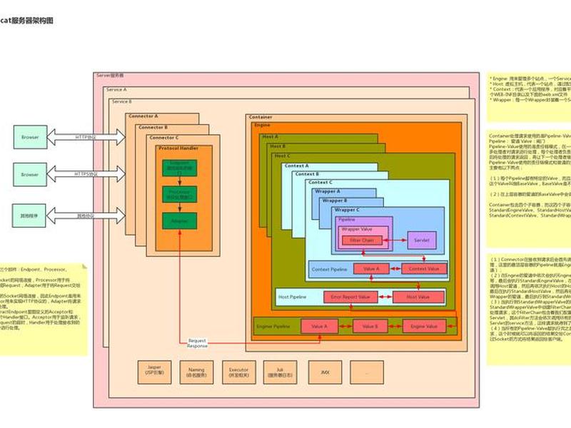 tomcat创建web页面、tomcat部署web网页 tomcat创建web页面、tomcat部署web网页