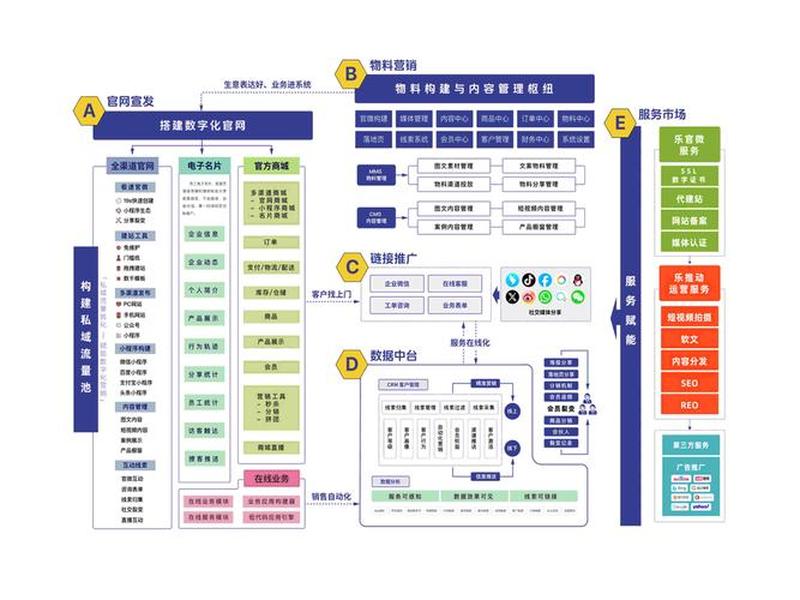 seo快速建站 - seo怎么建站 seo快速建站 - seo怎么建站