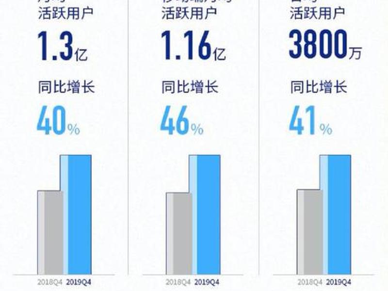 b站高能建站服务、b站高能榜怎么算的 b站高能建站服务、b站高能榜怎么算的