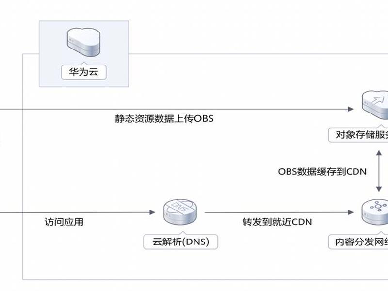 华为云网站设计制作教程 华为云网站设计制作教程视频 华为云网站设计制作教程 华为云网站设计制作教程视频