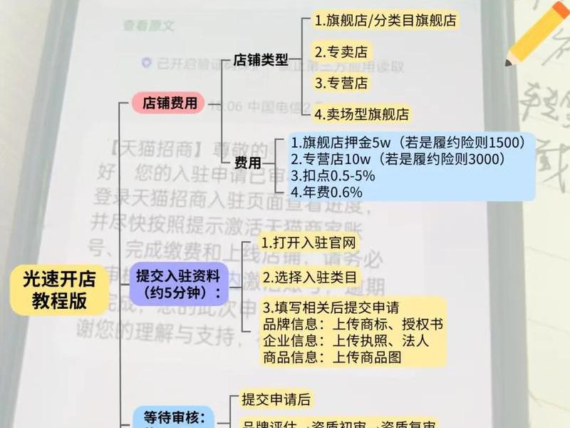 shopee本土开店教程 shopee怎么开本土店 shopee本土开店教程 shopee怎么开本土店