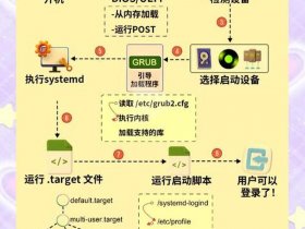 linux搭建web服务器入门 linux搭建web服务器教程