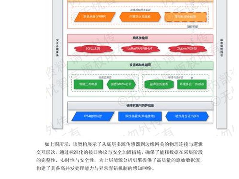AI平台建设方案、ai平台建设方案怎么写 AI平台建设方案、ai平台建设方案怎么写