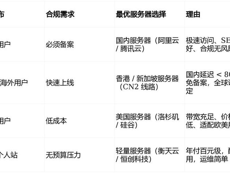建网站租服务器多少钱;建网站租服务器多少钱一个 建网站租服务器多少钱;建网站租服务器多少钱一个