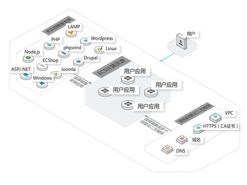 php服务器开发教程,php服务器开发教程pdf php服务器开发教程,php服务器开发教程pdf