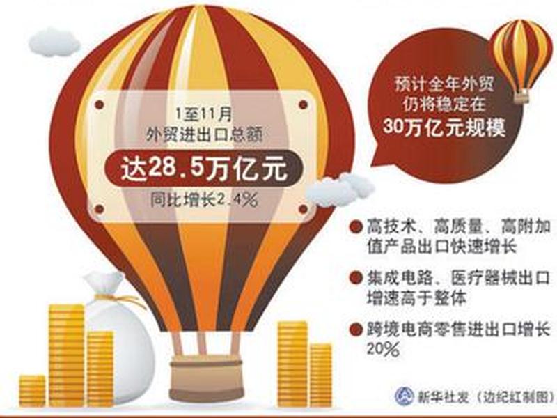 江西 外贸高质量发展 方案、江西 外贸高质量发展 方案最新 江西 外贸高质量发展 方案、江西 外贸高质量发展 方案最新