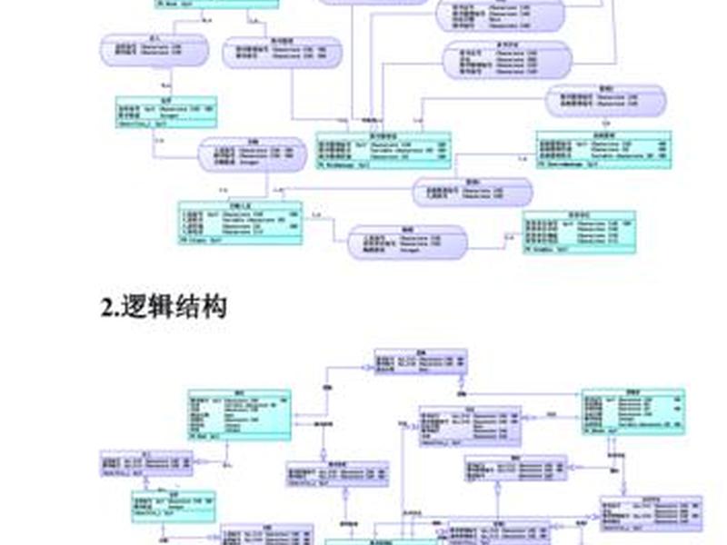 powerdesigner建表教程;powerdesigner创建视图教程 powerdesigner建表教程;powerdesigner创建视图教程