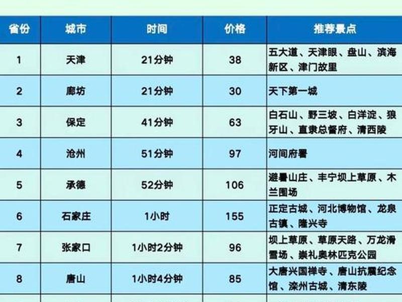 15分钟到高铁站还能赶上车吗、15分钟到高铁站还能赶上车吗为什么 15分钟到高铁站还能赶上车吗、15分钟到高铁站还能赶上车吗为什么