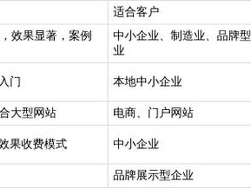 佛山seo报价、佛山seo关键词排名 佛山seo报价、佛山seo关键词排名