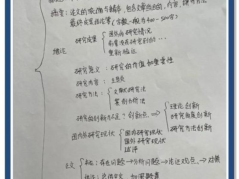 博客搭建；搭建博客用什么框架好