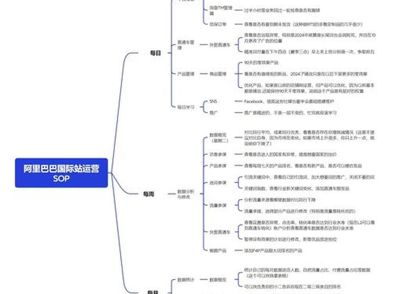 阿里国际站平台操作内容及步骤,阿里国际站操作流程 阿里国际站平台操作内容及步骤,阿里国际站操作流程