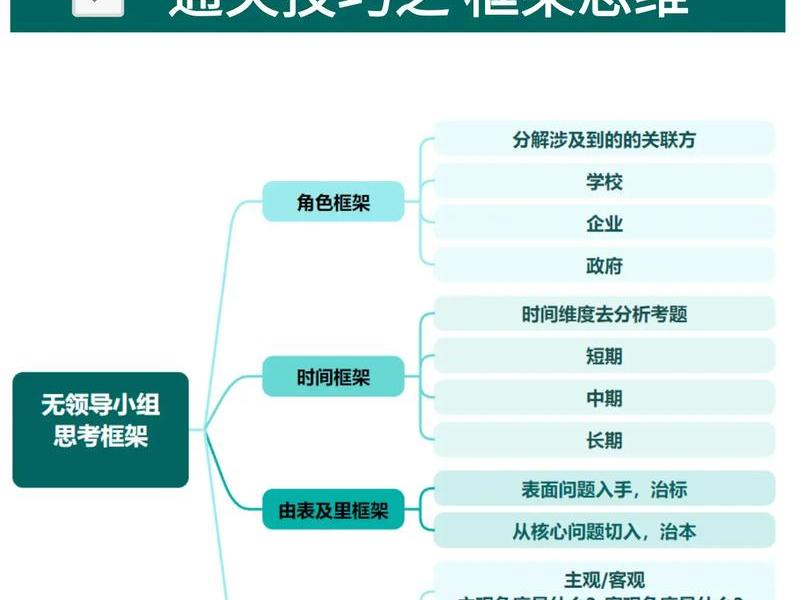 thinkphp框架面试题、thinkphp框架优点
