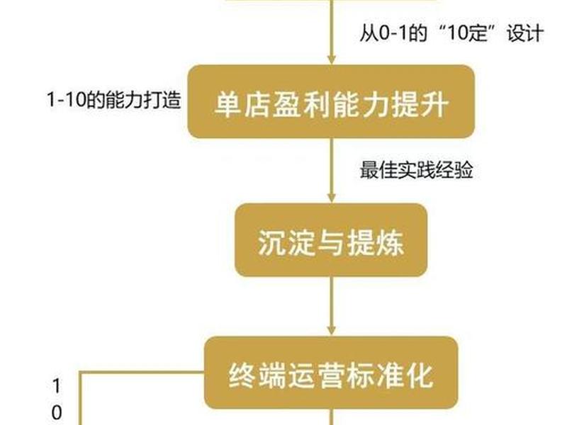 超级门店系统搭建；超级门店系统搭建方案