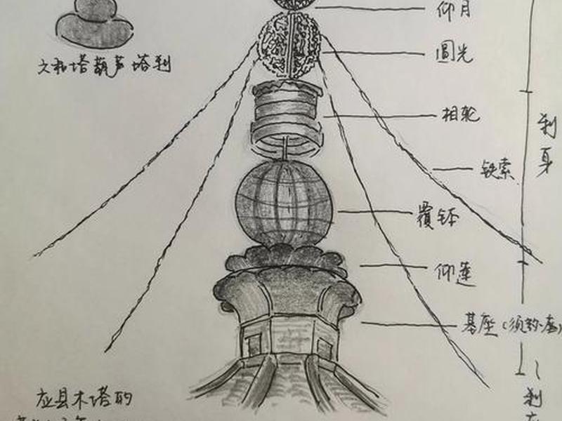 宝塔建站详细教程图(宝塔建站详细教程图片) 宝塔建站详细教程图(宝塔建站详细教程图片)