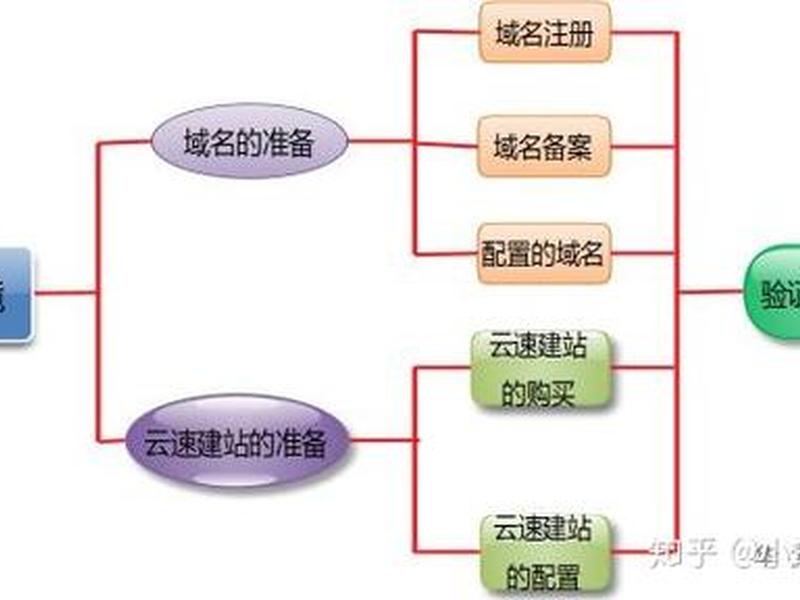 华为云建站插件教程视频下载、华为云建站插件教程视频下载不了