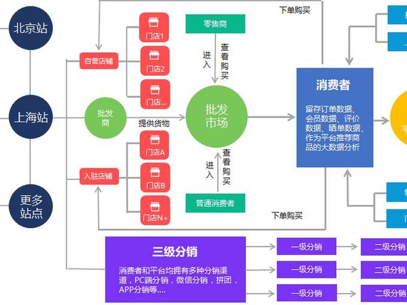 多商户商城系统搭建教程 - 多商户商城app源码 多商户商城系统搭建教程 - 多商户商城app源码