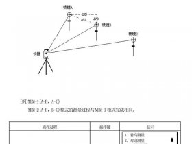 ts802n全站仪，ts802n全站仪怎样进行坐标测量