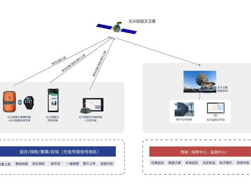 北斗终端的操作使用方法(北斗终端的操作使用方法有哪些) 北斗终端的操作使用方法(北斗终端的操作使用方法有哪些)
