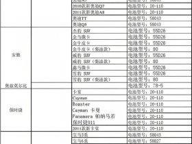 华星a12是多少星的、华星a12是多少星的电池