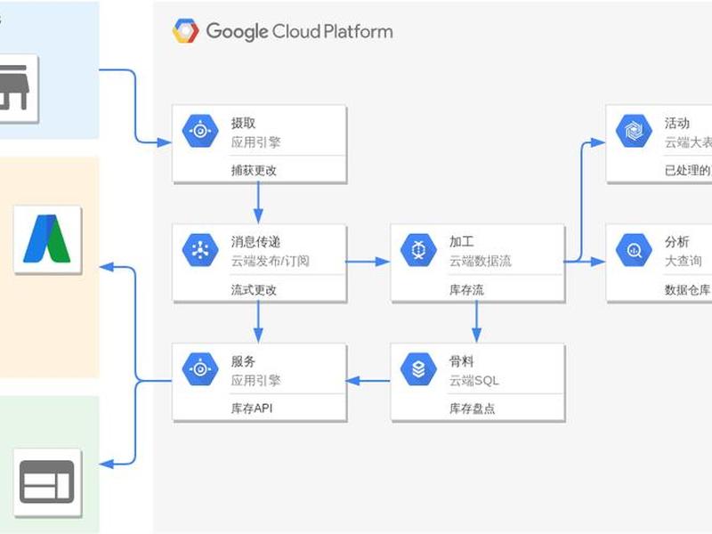cloudplatform搭建（cloud platform）