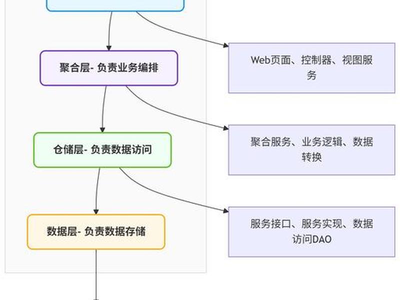 sem怎么搭建账户(sem搭建账户思路) sem怎么搭建账户(sem搭建账户思路)