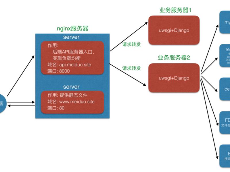 flask中文官网下载免费版 flask中文官方文档 flask中文官网下载免费版 flask中文官方文档