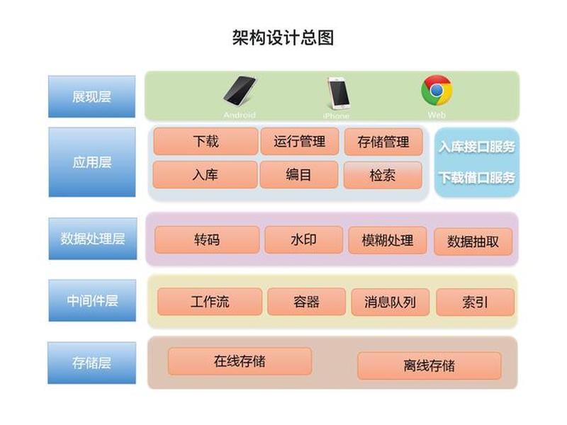 java建站视频教程、java搭建网站流程 java建站视频教程、java搭建网站流程