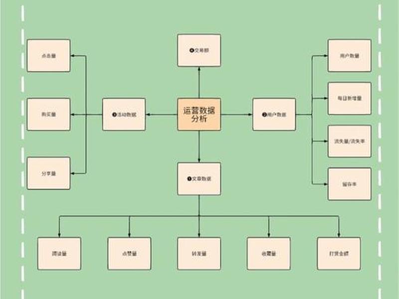 海外媒体运营广告投放流程,海外媒体运营广告投放流程图 海外媒体运营广告投放流程,海外媒体运营广告投放流程图