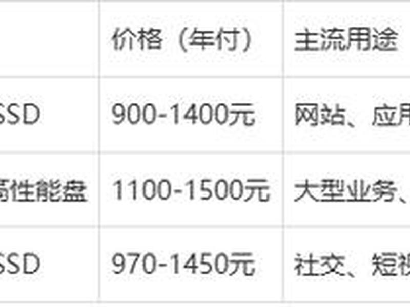阿里云服务器4核 - 阿里云服务器4核8g什么价格 阿里云服务器4核 - 阿里云服务器4核8g什么价格