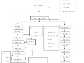 基站工程建设基本流程；基站工程建设基本流程是什么
