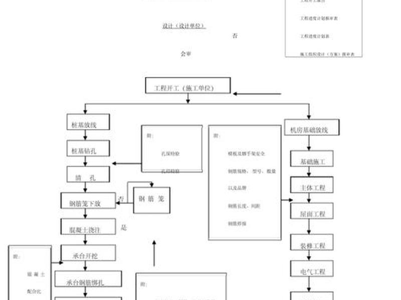 基站工程建设基本流程;基站工程建设基本流程是什么 基站工程建设基本流程;基站工程建设基本流程是什么