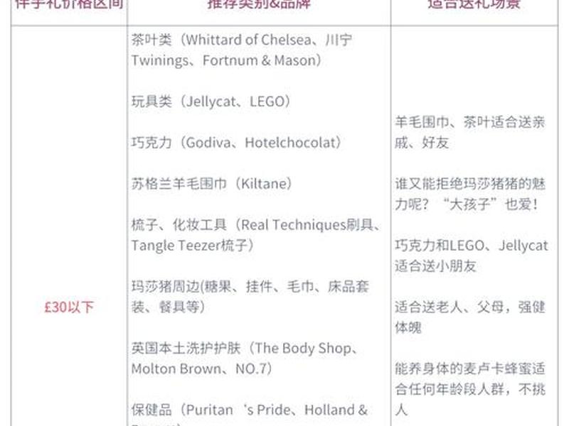国外独立站卖男士饰品怎么样 国外独立站怎么结算