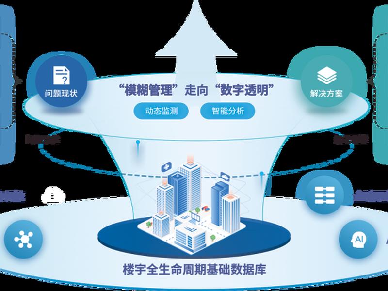 宝塔php区分开发环境 - 宝塔php区分开发环境和什么 宝塔php区分开发环境 - 宝塔php区分开发环境和什么