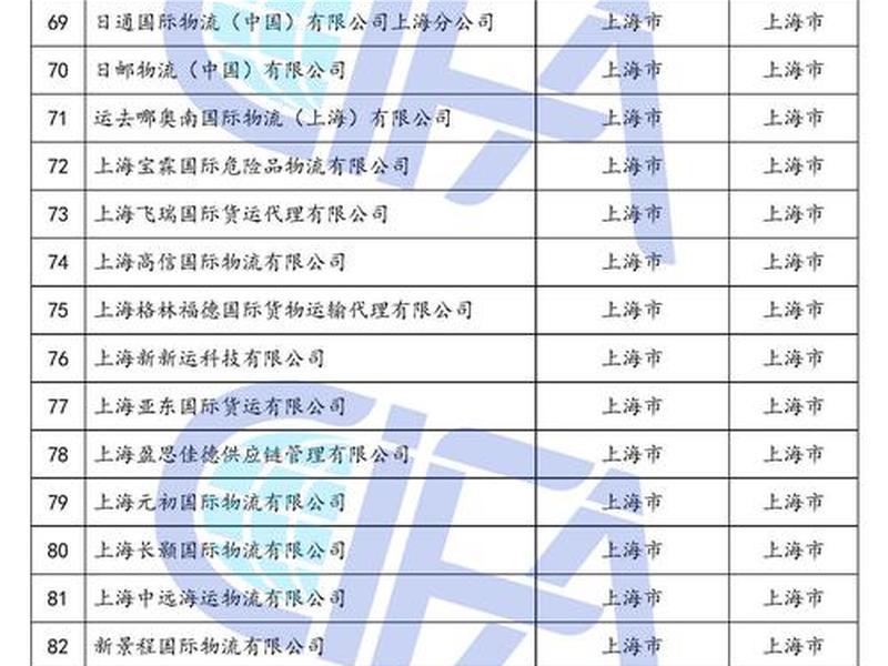甘肃外贸企业名单(甘肃外贸企业名单查询) 甘肃外贸企业名单(甘肃外贸企业名单查询)