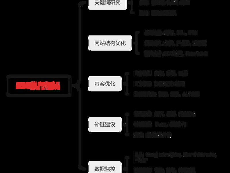 ssr做seo优化、seo怎么做优化
