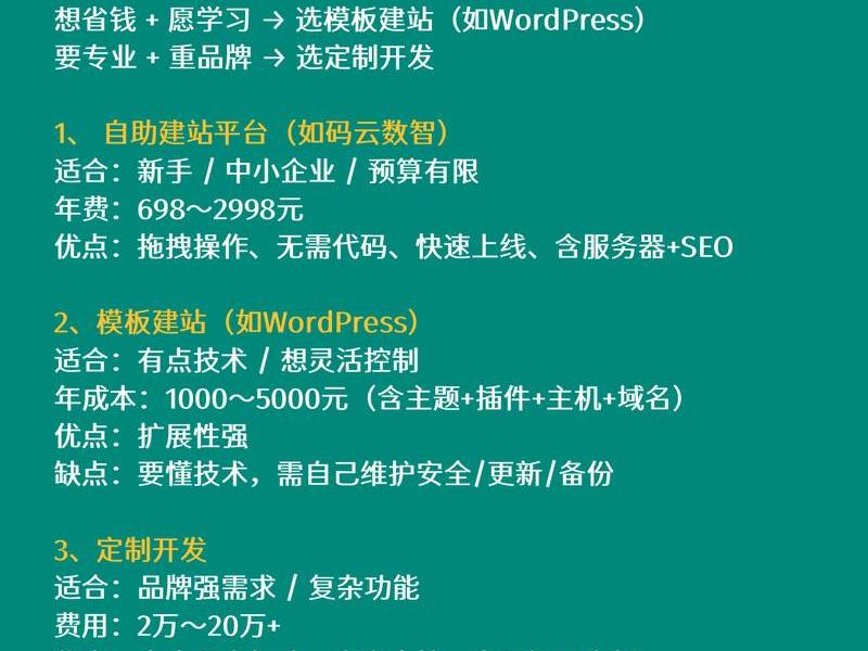搭建一个网站增值服务、搭建一个网站增值服务要多少钱 搭建一个网站增值服务、搭建一个网站增值服务要多少钱